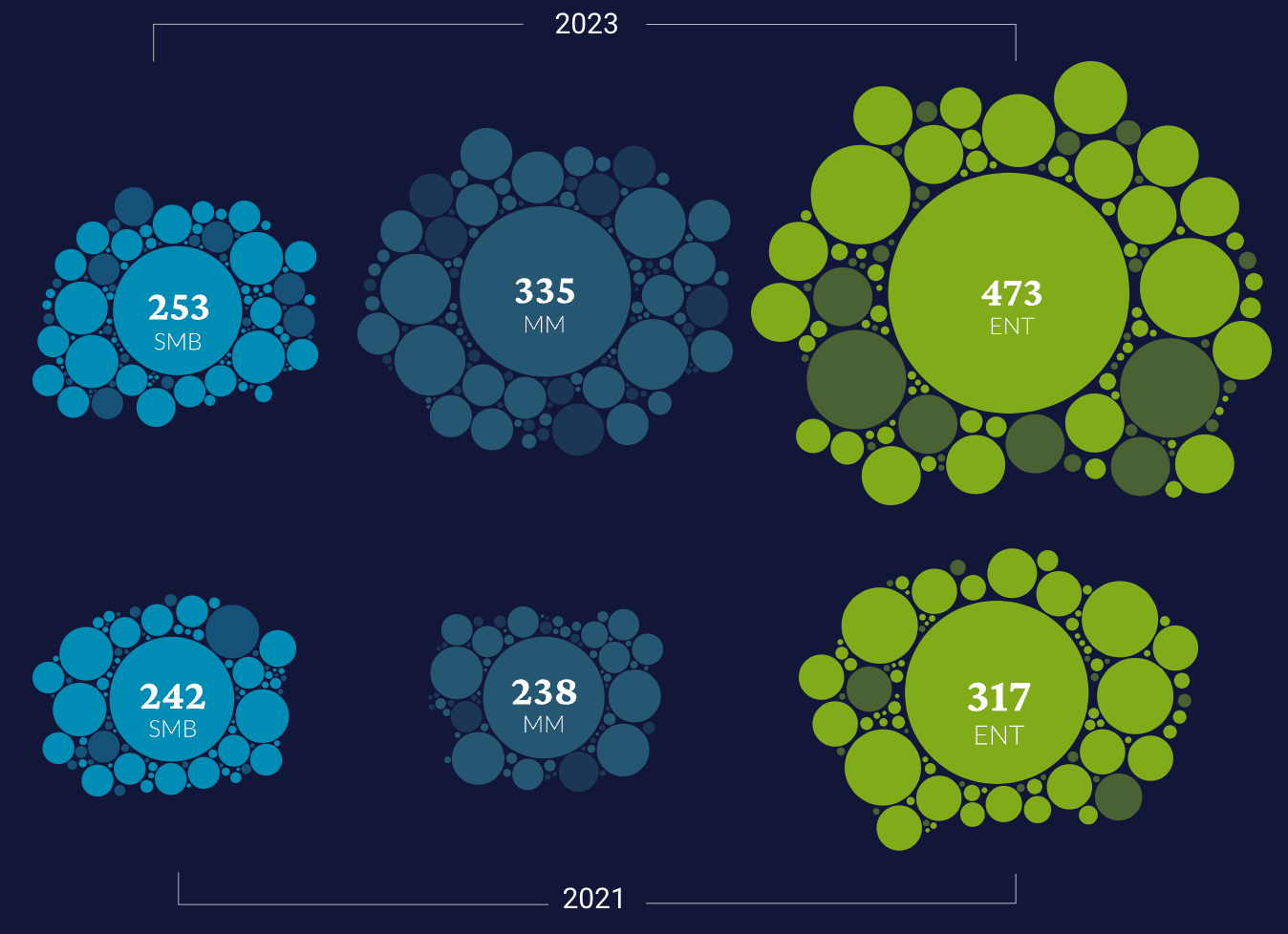 Sitting at the Intersection of Multiple Tech Trends