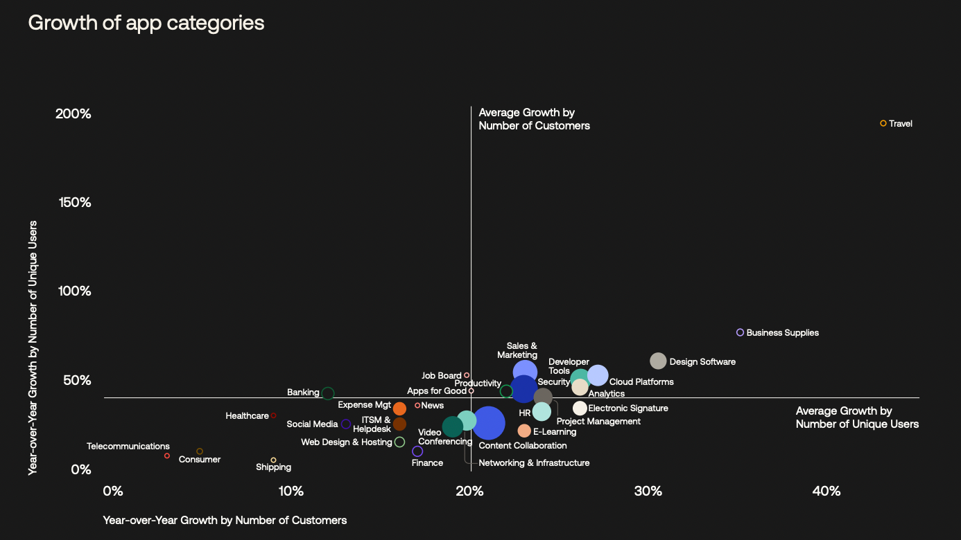 Sitting at the Intersection of Multiple Tech Trends