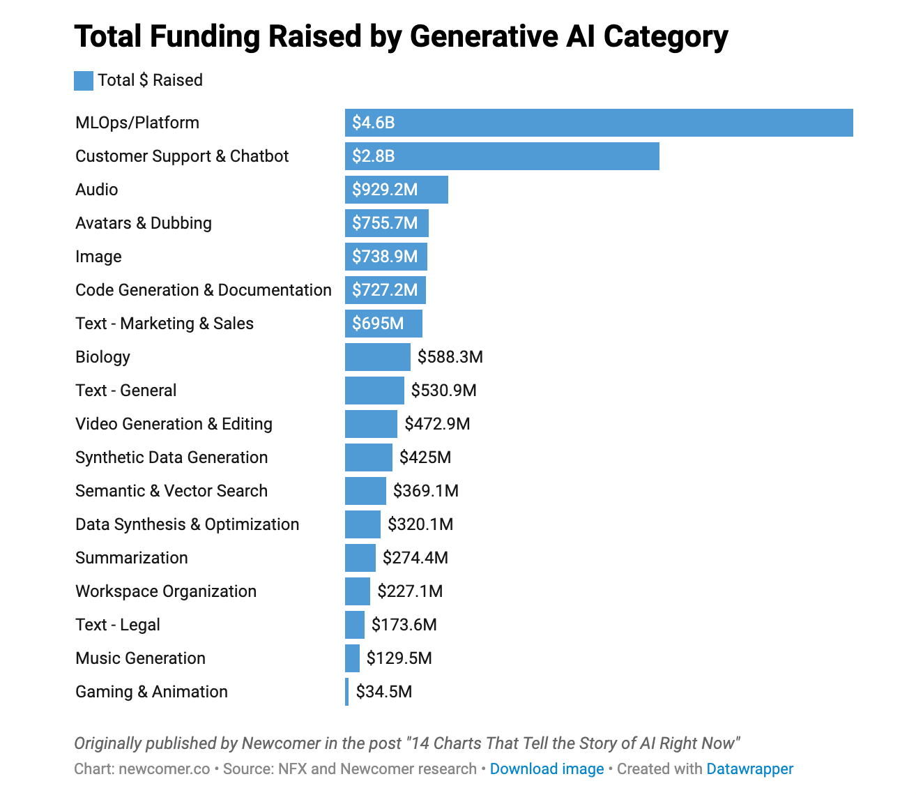 How to Win the AI Developer Tools Arms Race