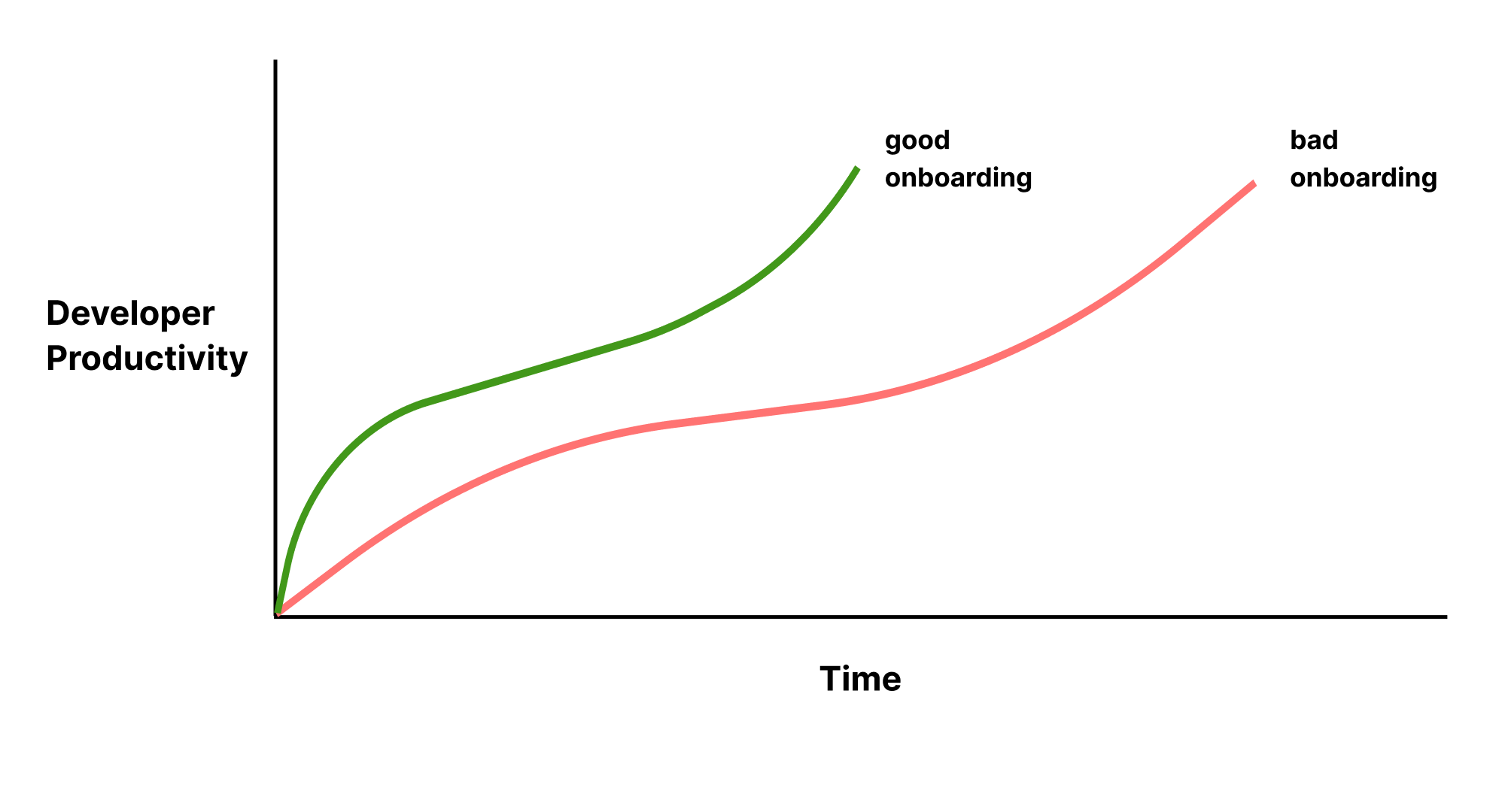 Developer Onboarding Documentation Must-Haves