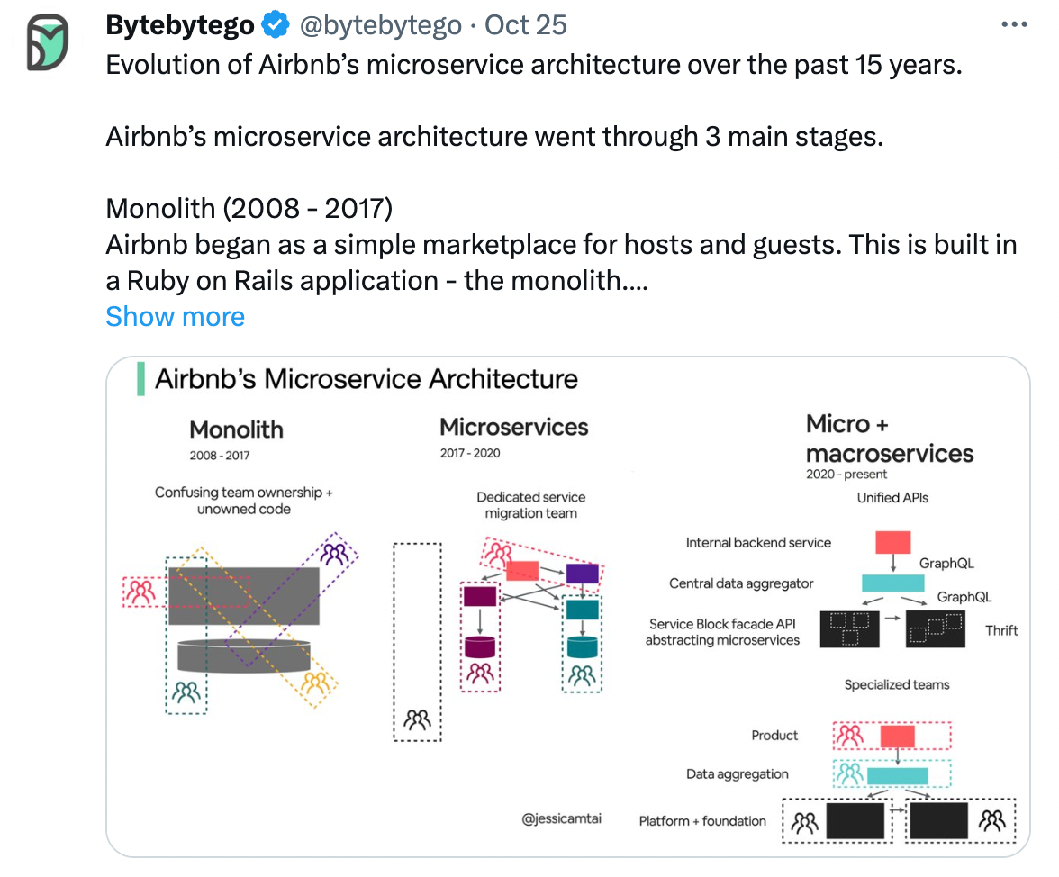 Six Modern Software Architecture Styles