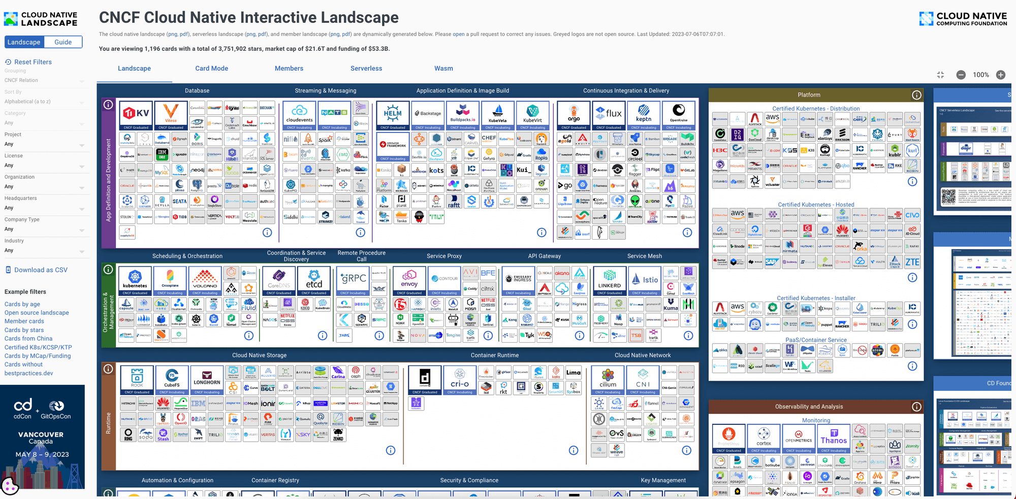 CNCF Cloud Native Interactive Landscape