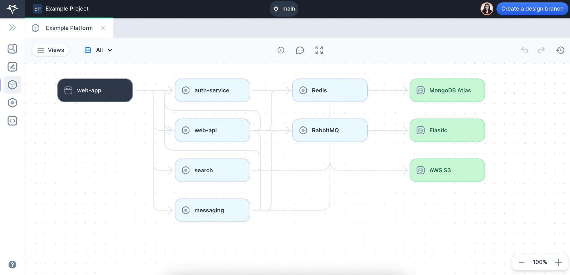 A system architecture visualized with Multiplayer Platforms