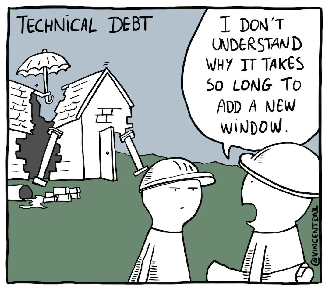 Understanding Architectural Technical Debt