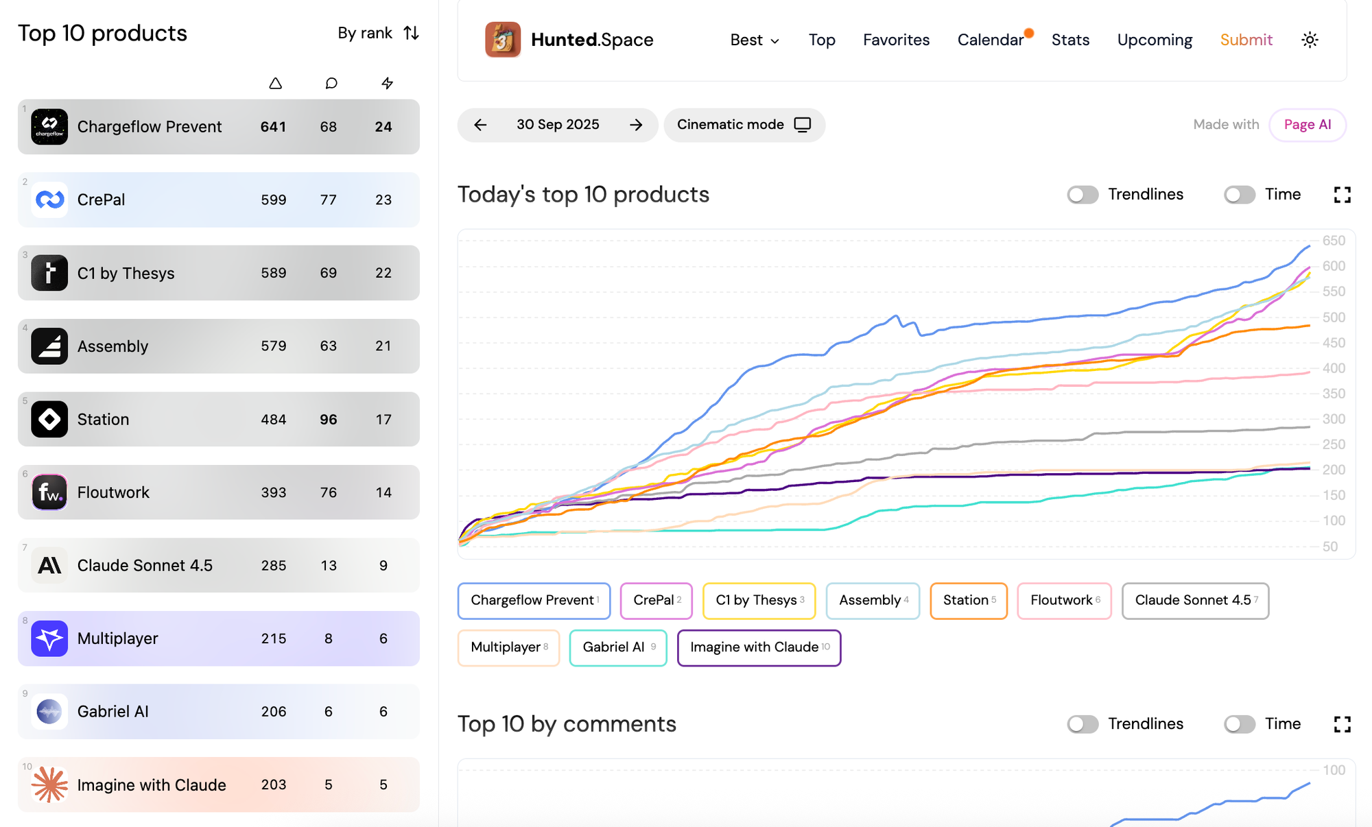 Multiplayer launched on Product Hunt (but DON’T upvote us)
