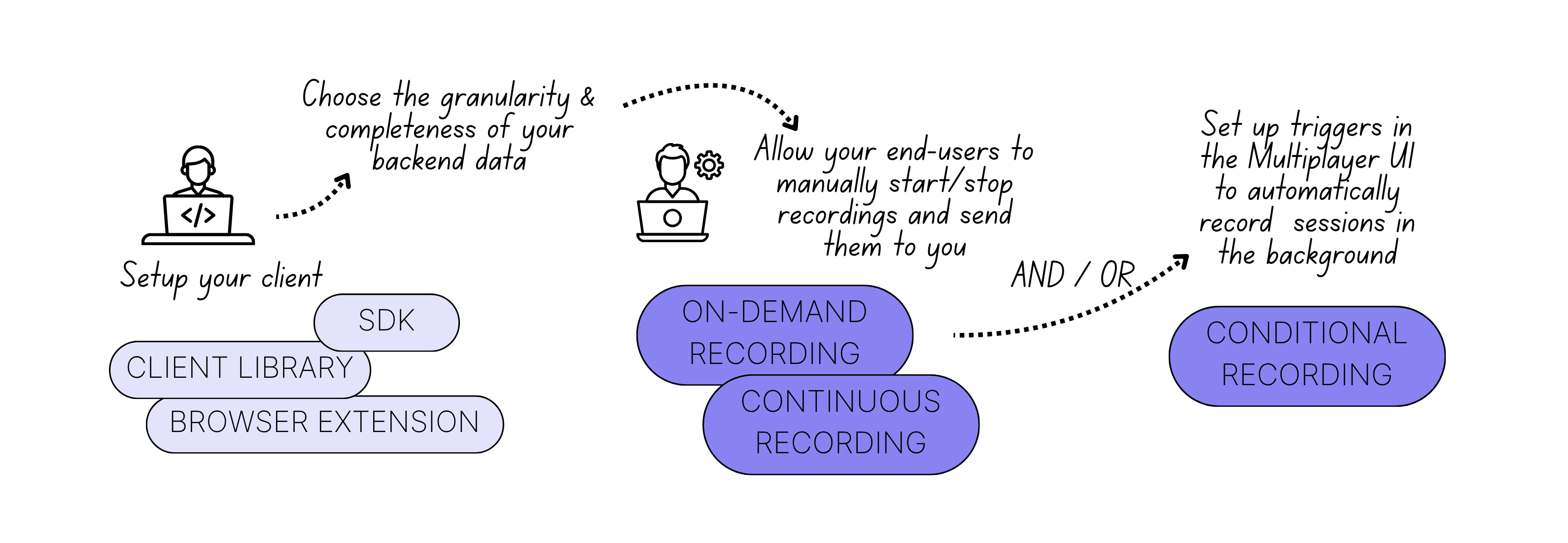 Multiplayer configuration overview
