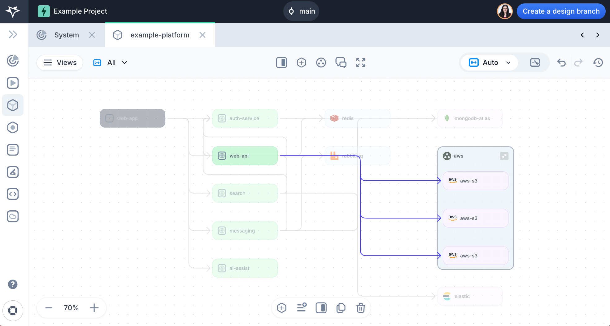 Group components in a Platforms