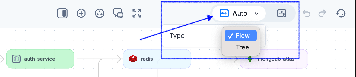 Change the layout of a Platforms