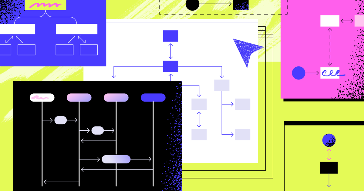 API Flow Diagram: Best Practices & Examples | Multiplayer