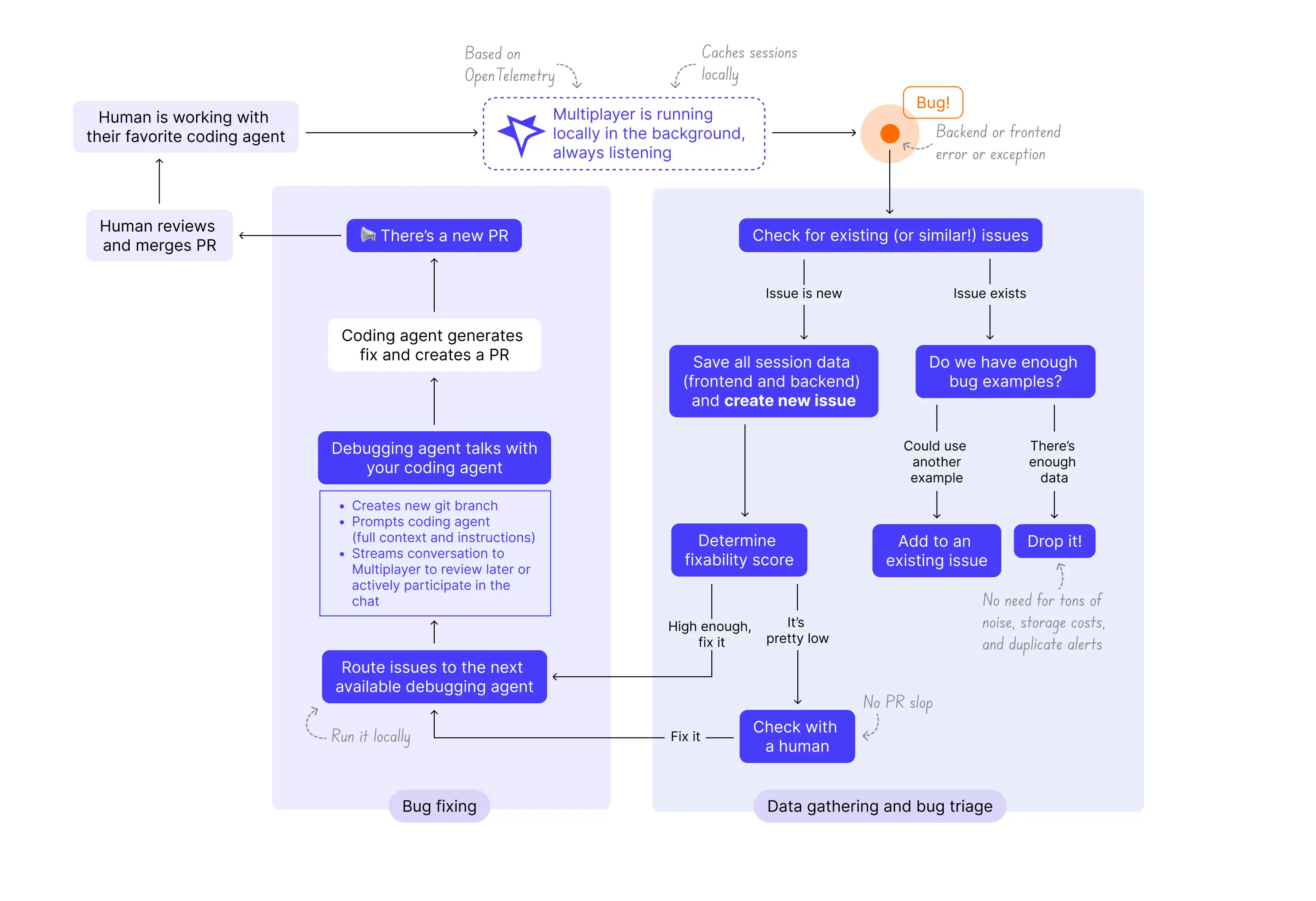 What happens in the background