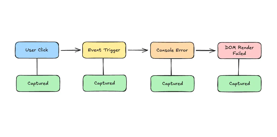 Session recording timeline diagram