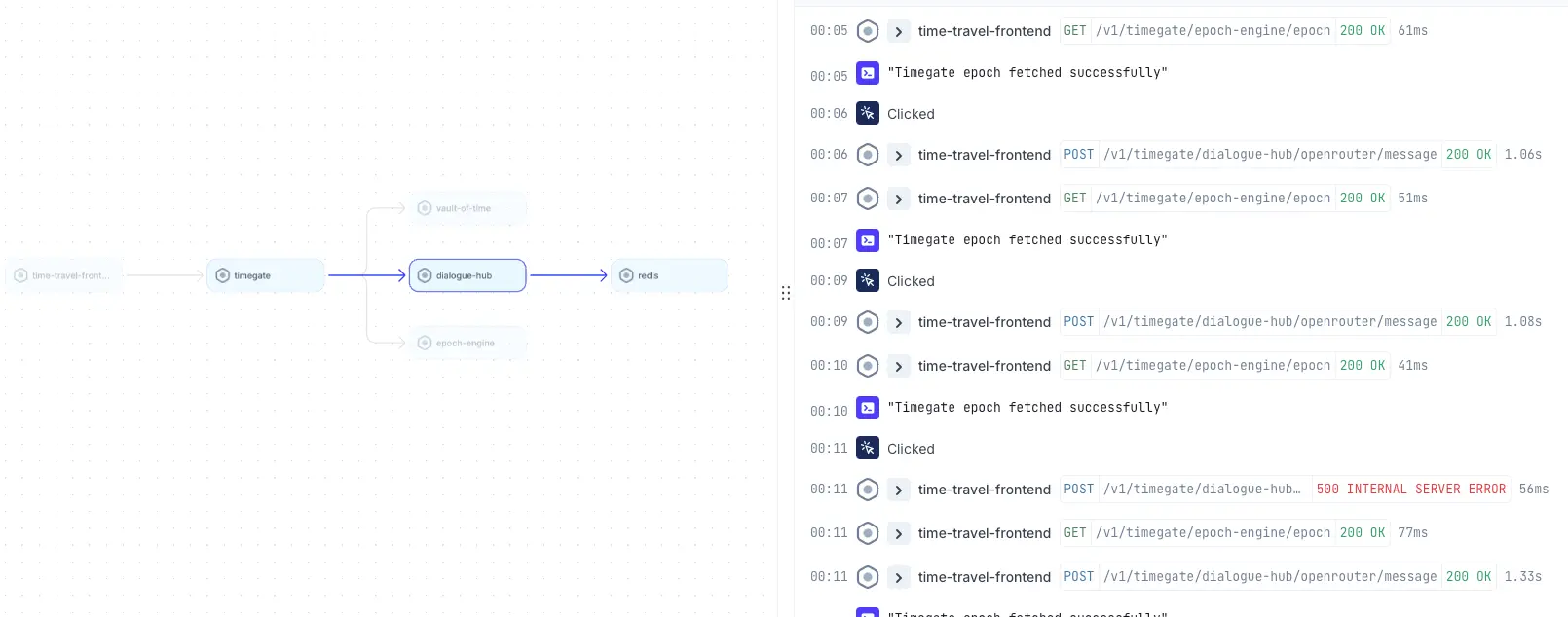 Example time-synchronized view of full-stack application behavior