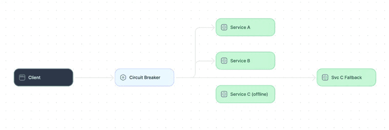 API Design Patterns: Tutorial & Examples | Multiplayer