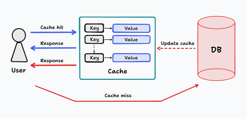 API Design Patterns: Tutorial & Examples | Multiplayer