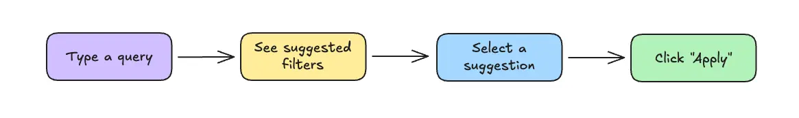 Smart filter suggestions feature flow diagram