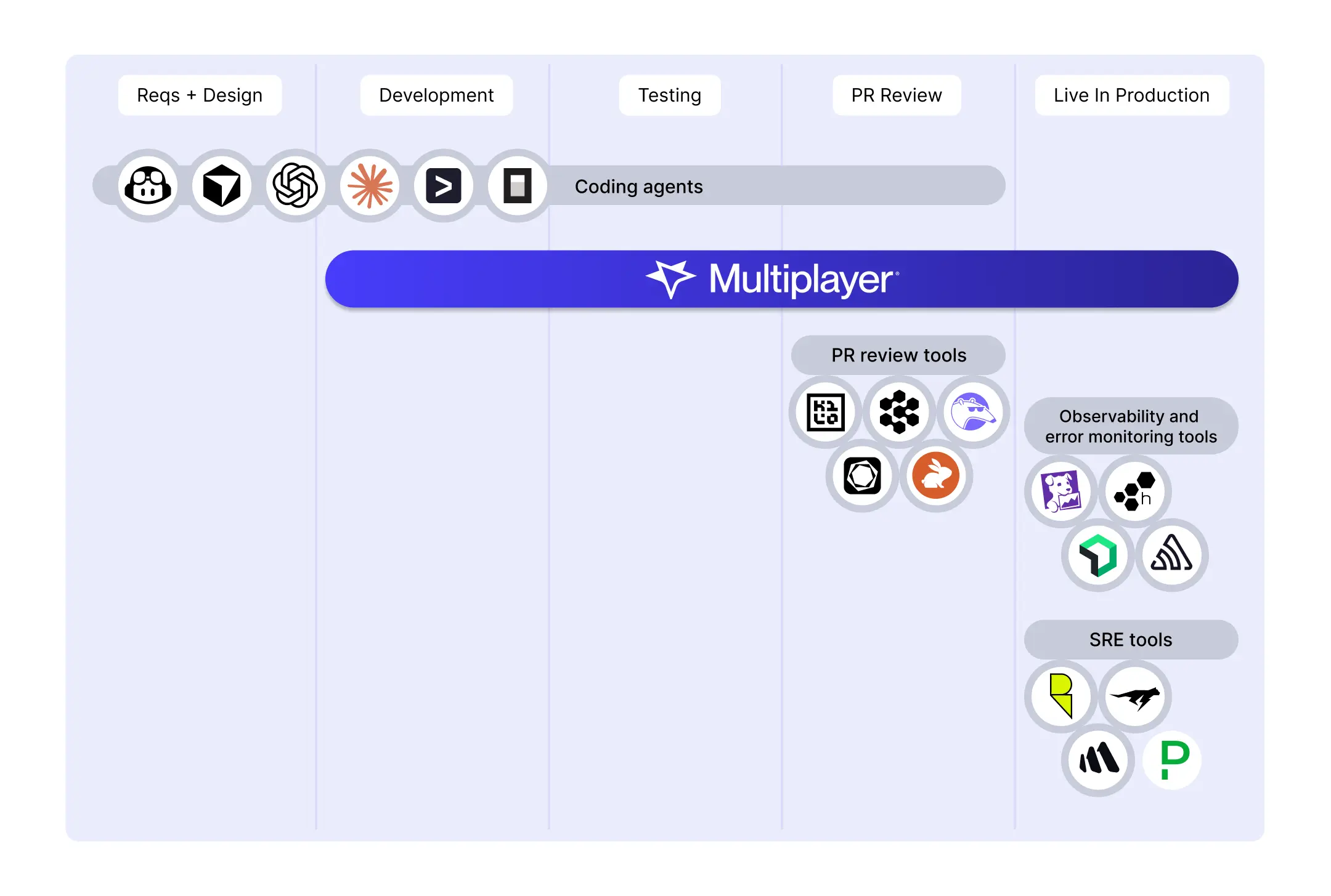 how multiplayer fits