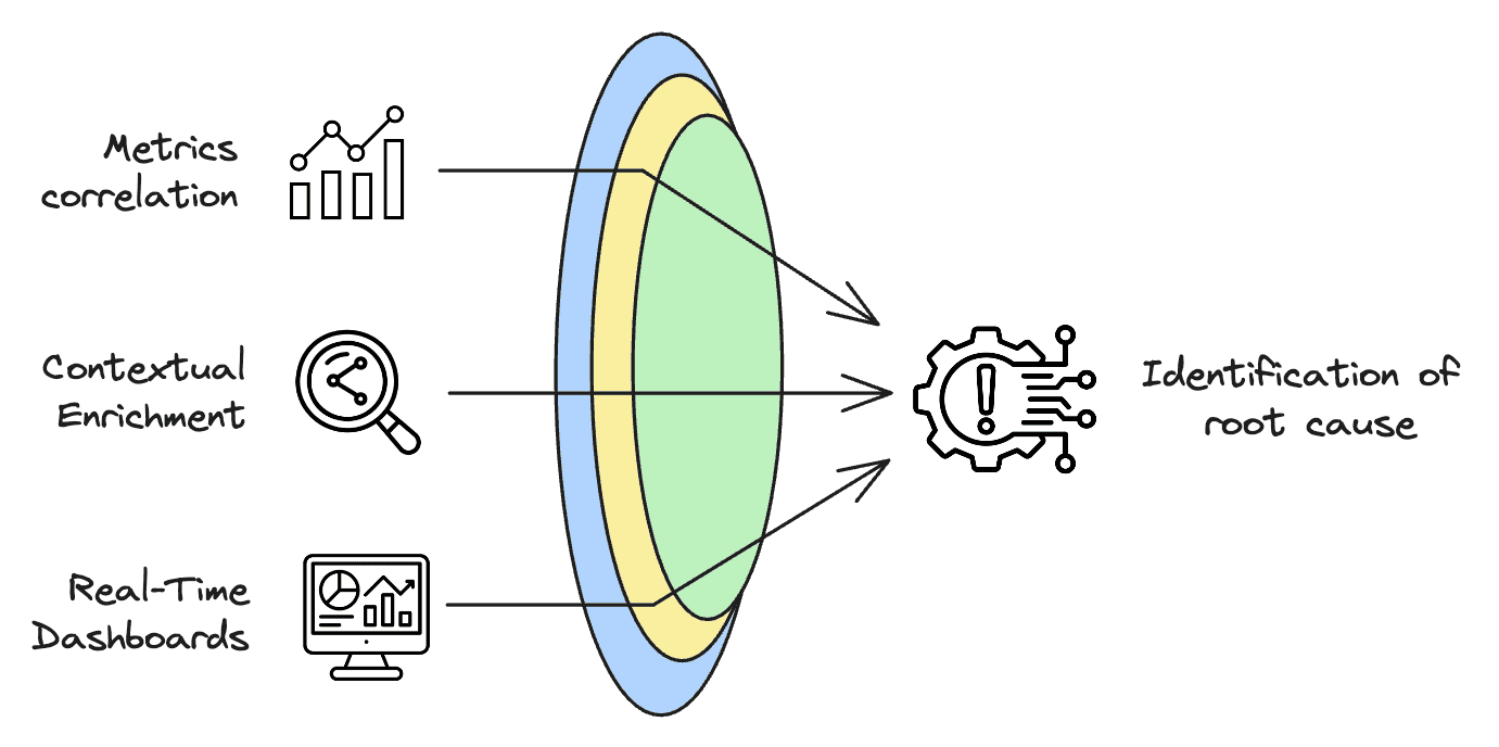 Example illustration of global state inspection
