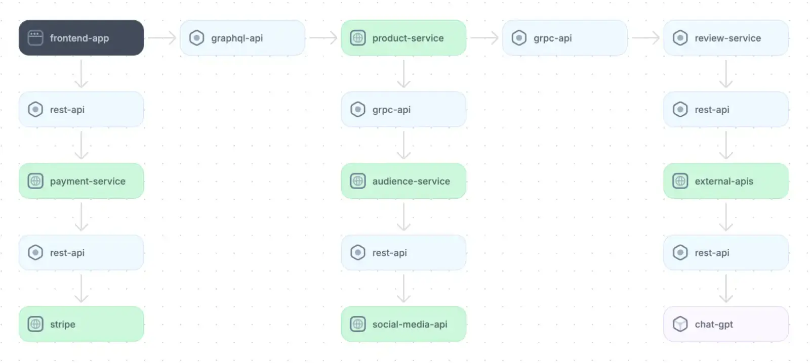 Application architecture diagram for an e-commerce platform