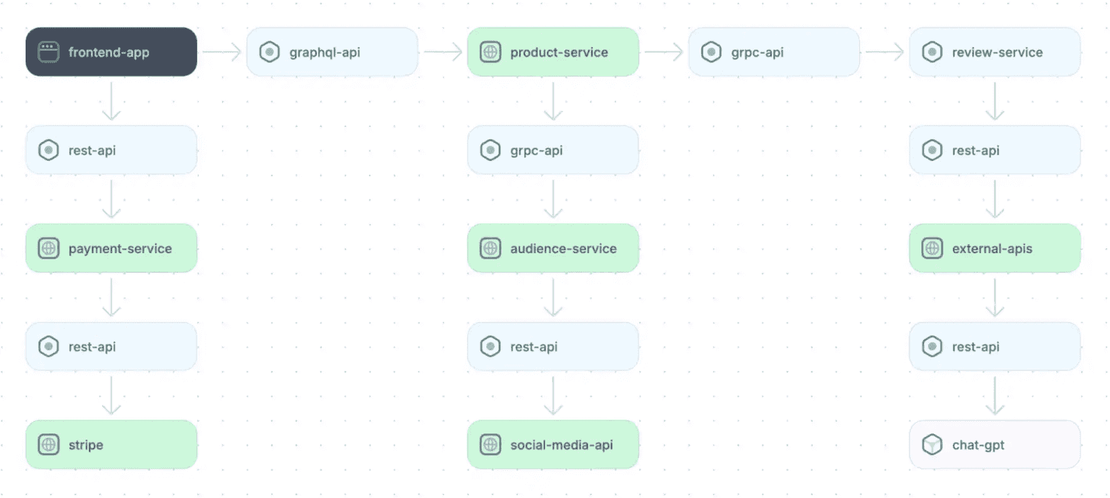 Application architecture diagram for an e-commerce platform